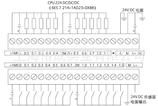 西门子S7-200 CPU224 PLC 经典型号的全新原装解析与选购指南